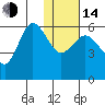 Cold Bay tide chart for Saturday, January 14, 2023