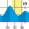 Cold Bay tide chart for Sunday, January 15, 2023