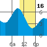 Cold Bay tide chart for Monday, January 16, 2023