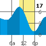 Cold Bay tide chart for Tuesday, January 17, 2023