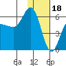 Cold Bay tide chart for Wednesday, January 18, 2023