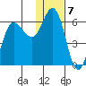 Cold Bay tide chart for Saturday, January 7, 2023
