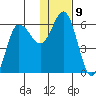 Cold Bay tide chart for Monday, January 9, 2023