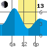 Cold Bay tide chart for Monday, February 13, 2023