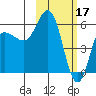 Cold Bay tide chart for Friday, February 17, 2023