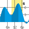Cold Bay tide chart for Monday, February 6, 2023
