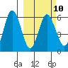 Cold Bay tide chart for Friday, March 10, 2023