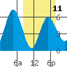 Cold Bay tide chart for Saturday, March 11, 2023