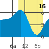 Cold Bay tide chart for Thursday, March 16, 2023