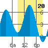 Cold Bay tide chart for Monday, March 20, 2023