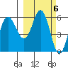 Cold Bay tide chart for Monday, March 6, 2023