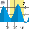 Cold Bay tide chart for Tuesday, March 7, 2023