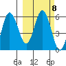 Cold Bay tide chart for Wednesday, March 8, 2023