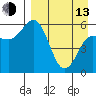 Cold Bay tide chart for Thursday, April 13, 2023