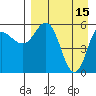 Cold Bay tide chart for Saturday, April 15, 2023