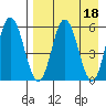 Cold Bay tide chart for Tuesday, April 18, 2023