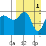 Cold Bay tide chart for Saturday, April 1, 2023