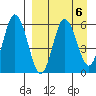 Cold Bay tide chart for Thursday, April 6, 2023
