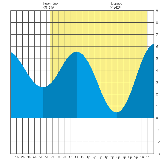 Cold Bay tide chart for Sunday, May 14, 2023
