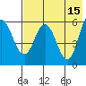 Cold Bay tide chart for Monday, May 15, 2023