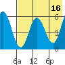 Cold Bay tide chart for Tuesday, May 16, 2023