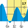 Cold Bay tide chart for Wednesday, May 17, 2023