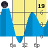Cold Bay tide chart for Friday, May 19, 2023