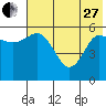 Cold Bay tide chart for Saturday, May 27, 2023