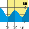 Cold Bay tide chart for Tuesday, May 30, 2023