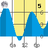 Cold Bay tide chart for Friday, May 5, 2023