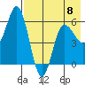 Cold Bay tide chart for Monday, May 8, 2023