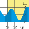 Cold Bay tide chart for Sunday, June 11, 2023