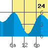 Cold Bay tide chart for Saturday, June 24, 2023