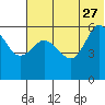 Cold Bay tide chart for Tuesday, June 27, 2023