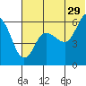 Cold Bay tide chart for Thursday, June 29, 2023