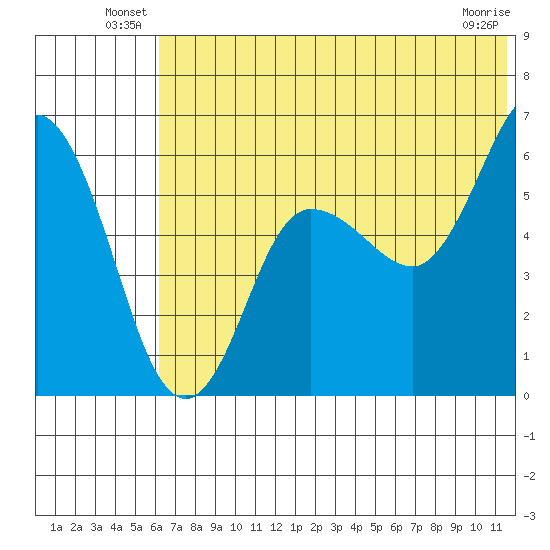 Cold Bay tide chart for Friday, June 30, 2023