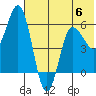 Cold Bay tide chart for Tuesday, June 6, 2023
