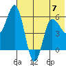Cold Bay tide chart for Wednesday, June 7, 2023