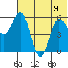 Cold Bay tide chart for Friday, June 9, 2023
