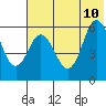Cold Bay tide chart for Monday, July 10, 2023