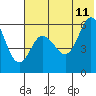 Cold Bay tide chart for Tuesday, July 11, 2023