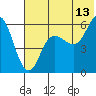 Cold Bay tide chart for Thursday, July 13, 2023