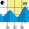 Cold Bay tide chart for Tuesday, July 25, 2023