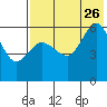Cold Bay tide chart for Wednesday, July 26, 2023