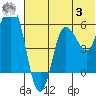 Cold Bay tide chart for Monday, July 3, 2023