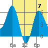 Cold Bay tide chart for Friday, July 7, 2023