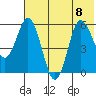 Cold Bay tide chart for Saturday, July 8, 2023