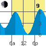 Cold Bay tide chart for Sunday, July 9, 2023