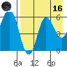 Cold Bay tide chart for Wednesday, August 16, 2023