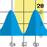 Cold Bay tide chart for Sunday, August 20, 2023